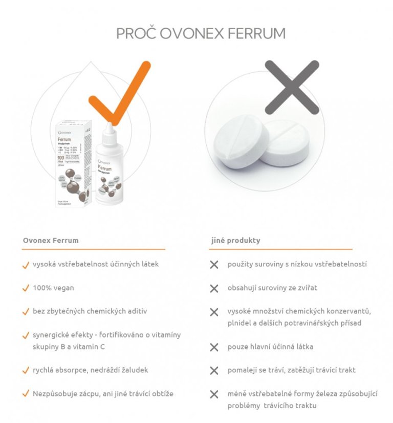 Ovonex Ferrum - vysocevstřebatelné železo