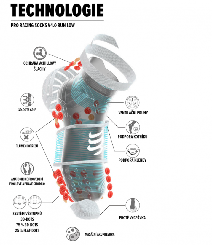 COMPRESSPORT Běžecké ponožky  PRS V4.0 RUN LOW - Černá/červená - Velikost: T1