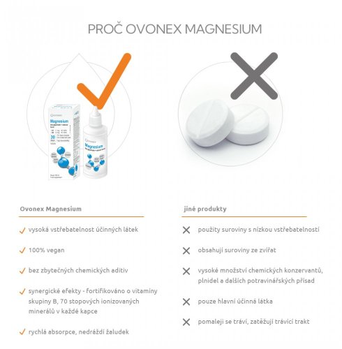 Ovonex Magnesium - Obsah: 50ml