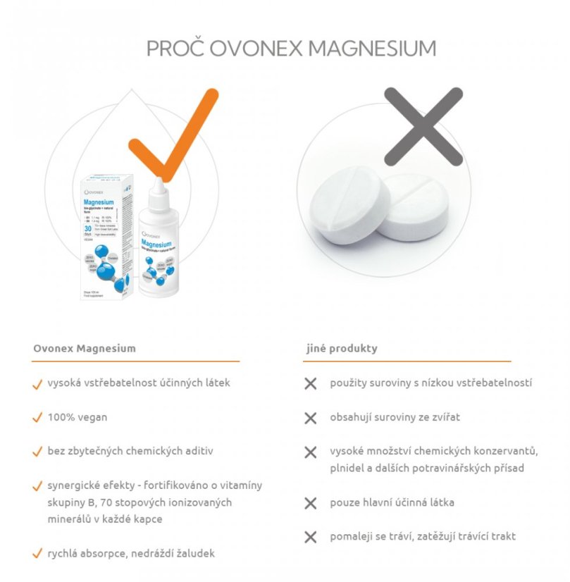 Ovonex Magnesium