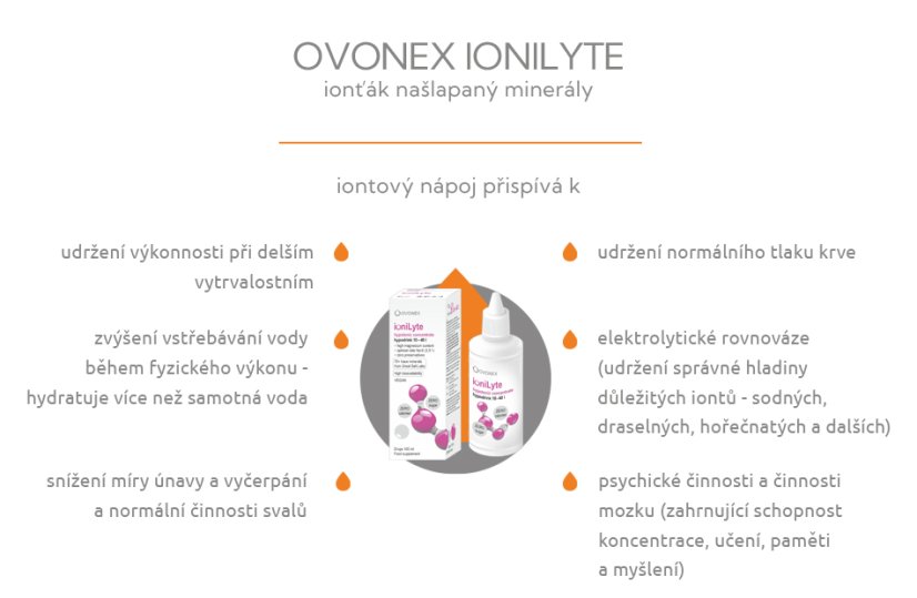 Ovonex ionilyte hypotonický iontový koncentrát