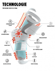COMPRESSPORT Běžecké ponožky  PRS V4.0 RUN LOW - Černá/červená